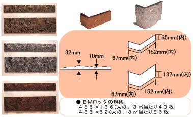 BMロックの写真